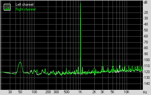 Spectrum graph